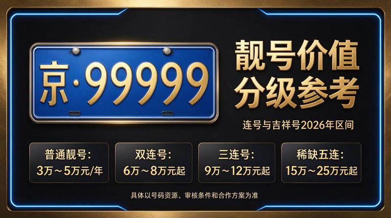 北京新能源车辆指标办理流程